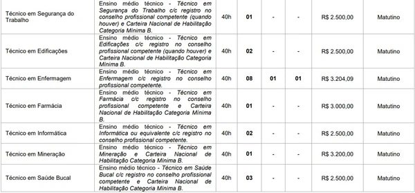 Vagas e salários foram divulgados por Reprodução