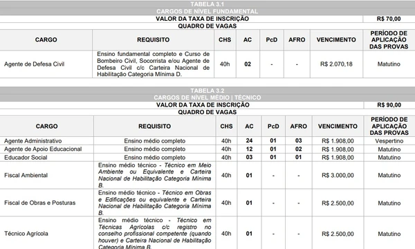 Vagas e salários foram divulgados por Reprodução