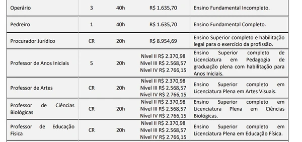 Prefeitura abre 65 vagas imediatas com salários de até R$ 11,3 mil a partir do nível fundamental por Edital