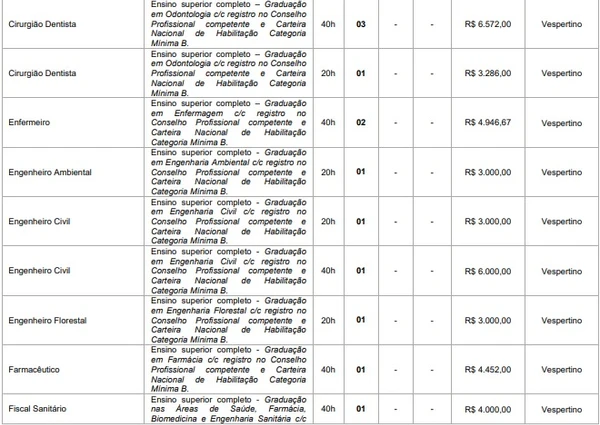 Concurso da Prefeitura de Rio Branco do Sul por Reprodução