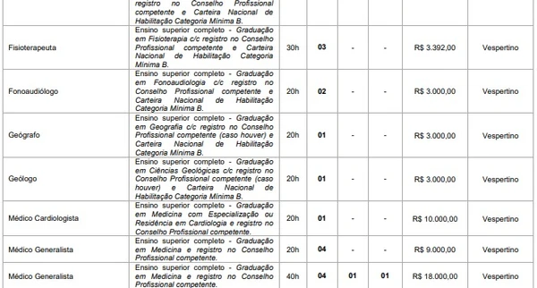 Concurso da Prefeitura de Rio Branco do Sul por Reprodução