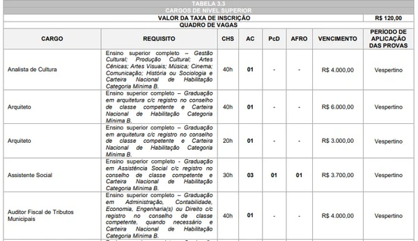 Concurso da Prefeitura de Rio Branco do Sul por Reprodução