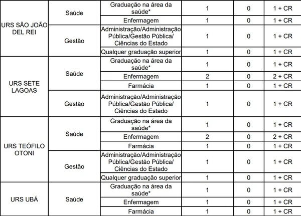 SECRETARIA DE ESTADO DE SAÚDE DE MINAS GERAIS – SES por Reprodução