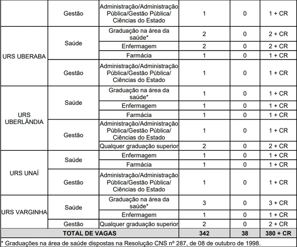 SECRETARIA DE ESTADO DE SAÚDE DE MINAS GERAIS – SES por Reprodução