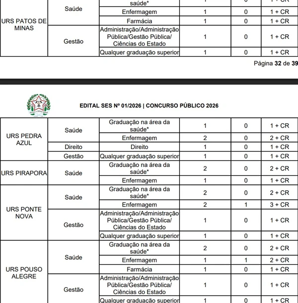 SECRETARIA DE ESTADO DE SAÚDE DE MINAS GERAIS – SES por Reprodução