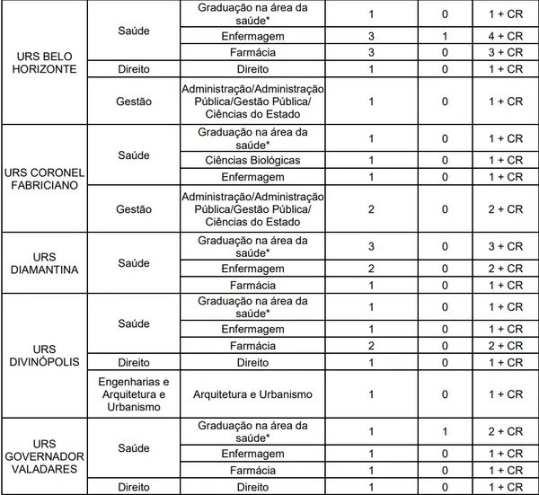 SECRETARIA DE ESTADO DE SAÚDE DE MINAS GERAIS – SES por Reprodução