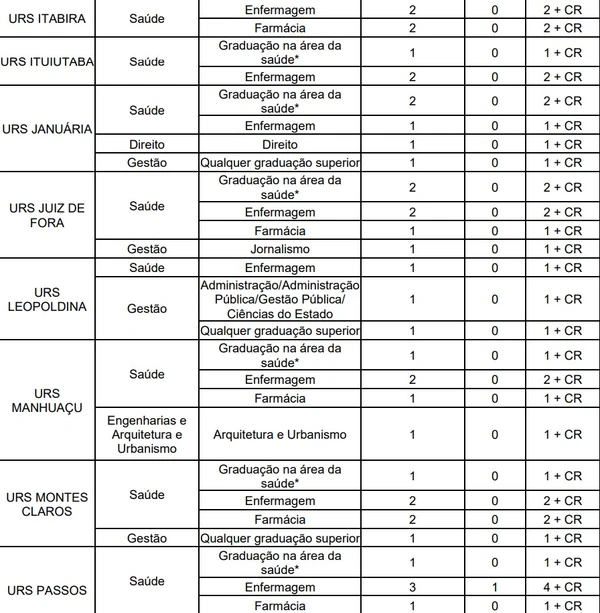 SECRETARIA DE ESTADO DE SAÚDE DE MINAS GERAIS – SES por Reprodução