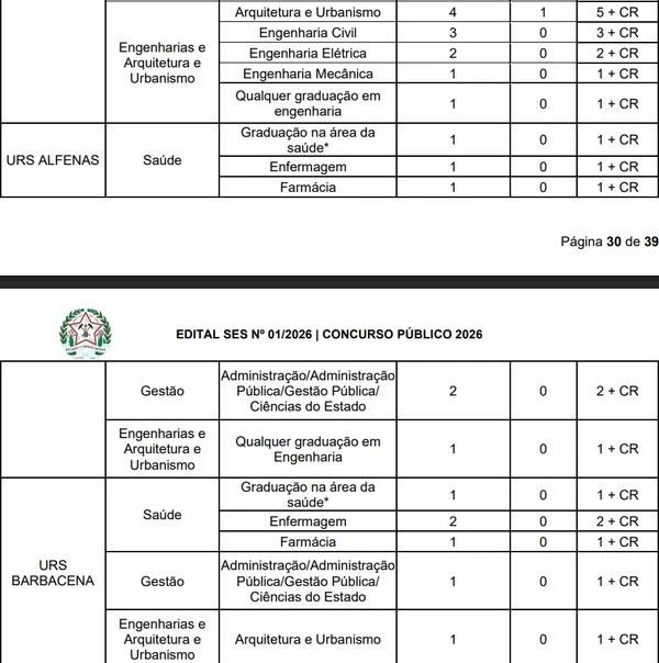 SECRETARIA DE ESTADO DE SAÚDE DE MINAS GERAIS – SES por Reprodução