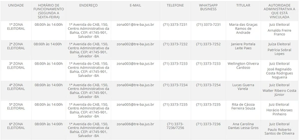 Atendimento do TRE-BA em Salvador por Reprodução