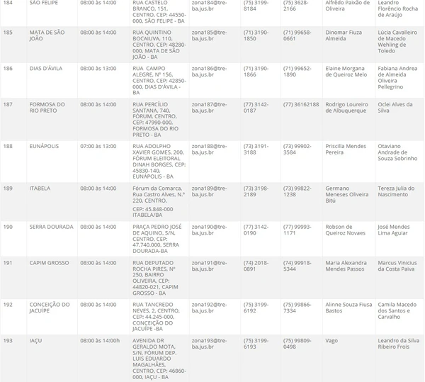 Atendimento do TRE-BA no interior por Reprodução