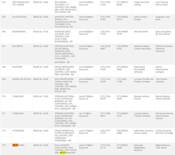 Atendimento do TRE-BA no interior por Reprodução