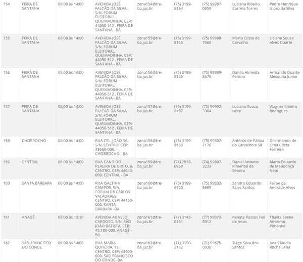 Atendimento do TRE-BA no interior por Reprodução