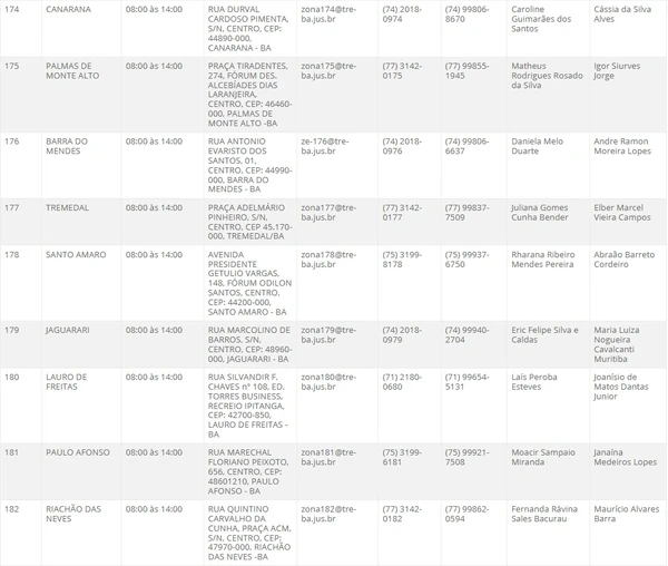 Atendimento do TRE-BA no interior por Reprodução
