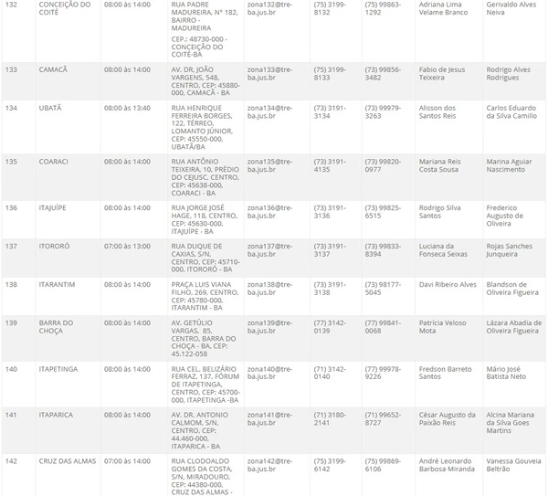 Atendimento do TRE-BA no interior por Reprodução
