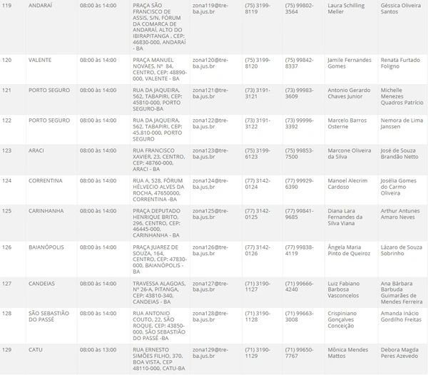 Atendimento do TRE-BA no interior por Reprodução