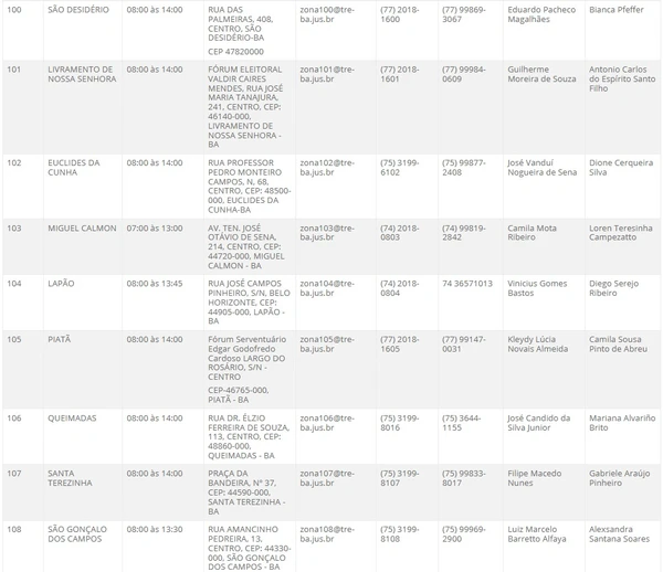 Atendimento do TRE-BA no interior por Reprodução