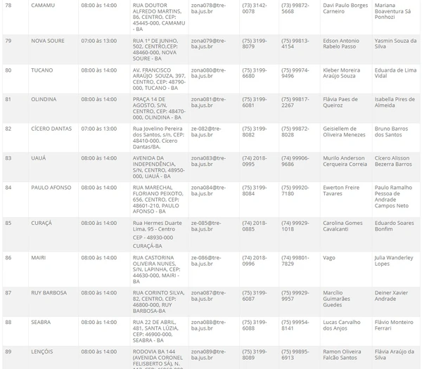 Atendimento do TRE-BA no interior por Reprodução