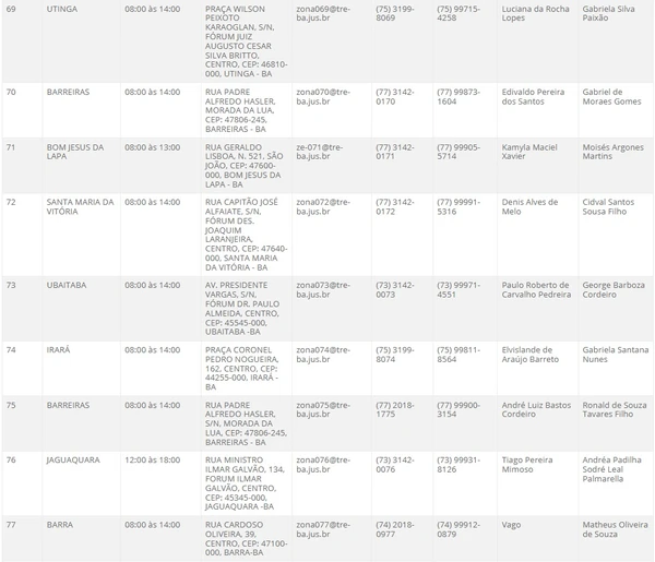 Atendimento do TRE-BA no interior por Reprodução