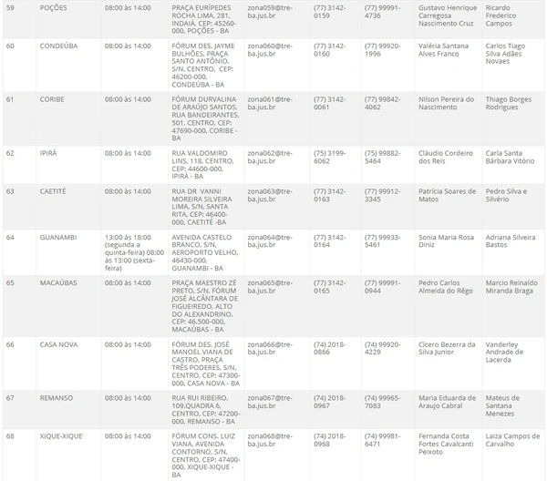 Atendimento do TRE-BA no interior por Reprodução
