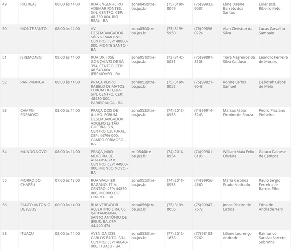 Atendimento do TRE-BA no interior por Reprodução