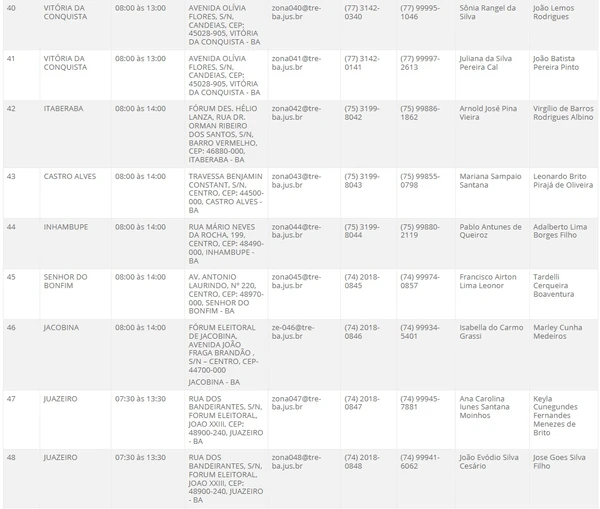 Atendimento do TRE-BA no interior por Reprodução
