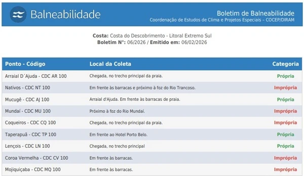 Balneabilidade das praias da Costa do Descobrimento por Inema/Reprodução
