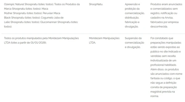 Confira o produto e a motivação: por Reprodução