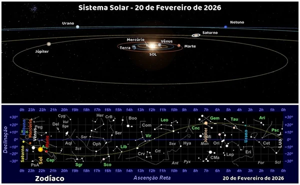 Quatro planetas podem ser vistos a olho nu até sábado (28): veja imagens por Doivulgação