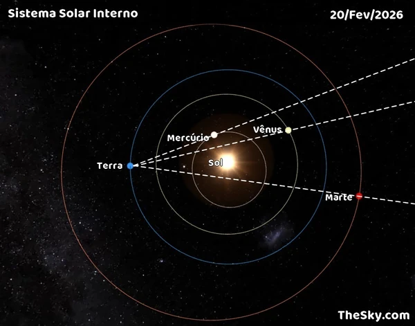Quatro planetas podem ser vistos a olho nu até sábado (28): veja imagens por Doivulgação