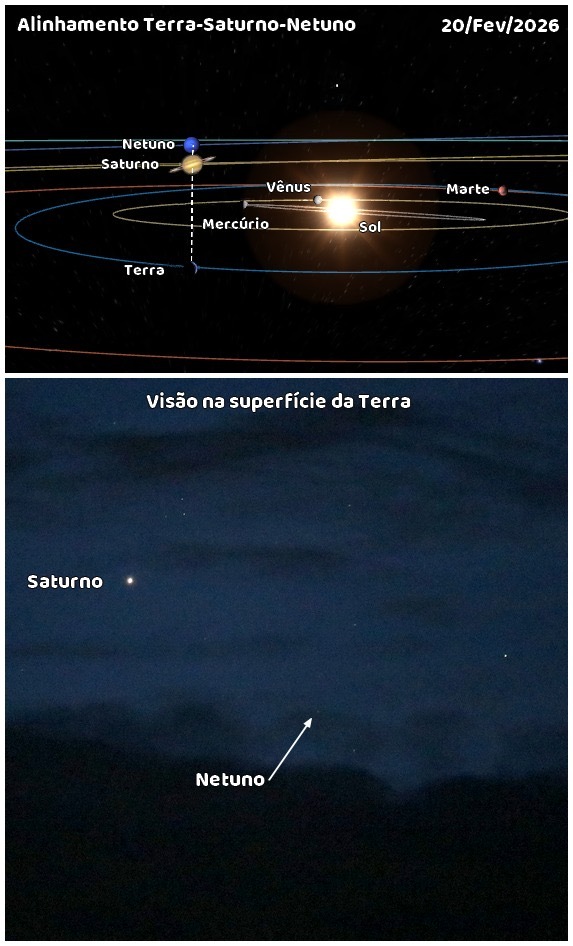 Quatro planetas podem ser vistos a olho nu até sábado (28): veja imagens por Doivulgação