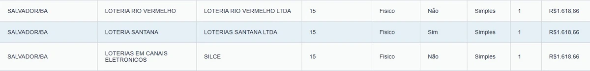 Veja quem são os ganhadores por Reprodução
