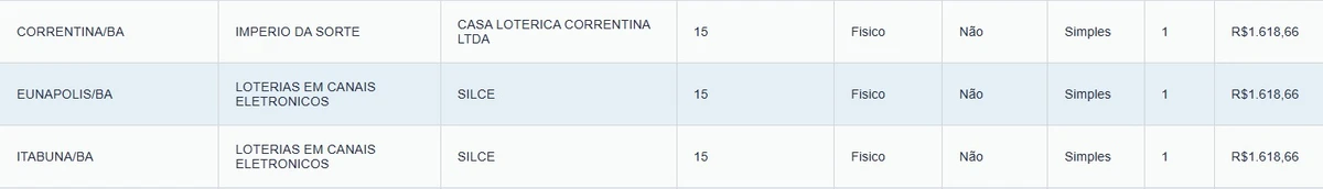 Veja quem são os ganhadores por Reprodução