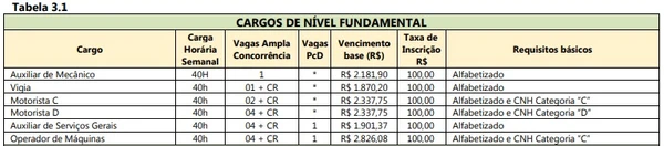 Veja vagas e cronograma por Reprodução