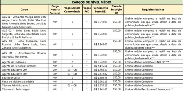 Veja vagas e cronograma por Reprodução