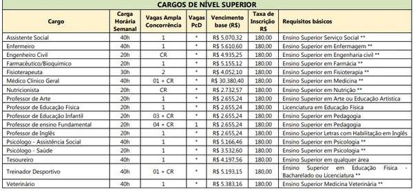 Veja vagas e cronograma por Reprodução