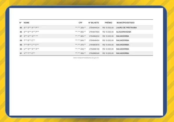 Confira a lista com todos os ganhadores por Reprodução