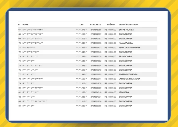 Confira a lista com todos os ganhadores por Reprodução