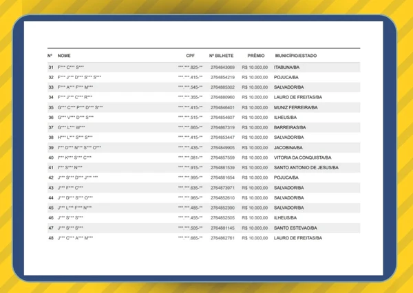 Confira a lista com todos os ganhadores por Reprodução