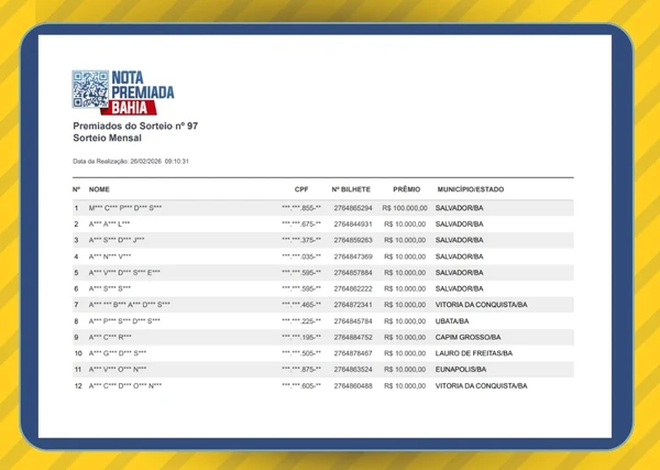 Confira a lista com todos os ganhadores por Reprodução