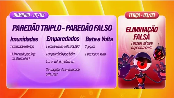 Dinâmica da semana no BBB 26 tem Paredão Falso por Divulgação 