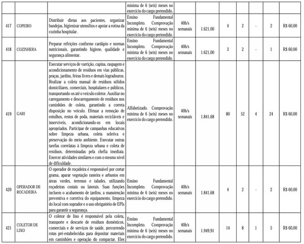 Veja vagas disponíveis por Reprodução