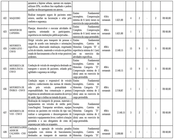 Veja vagas disponíveis por Reprodução