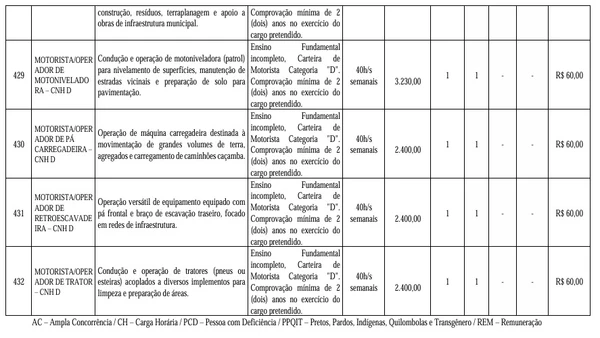 Veja vagas disponíveis por Reprodução