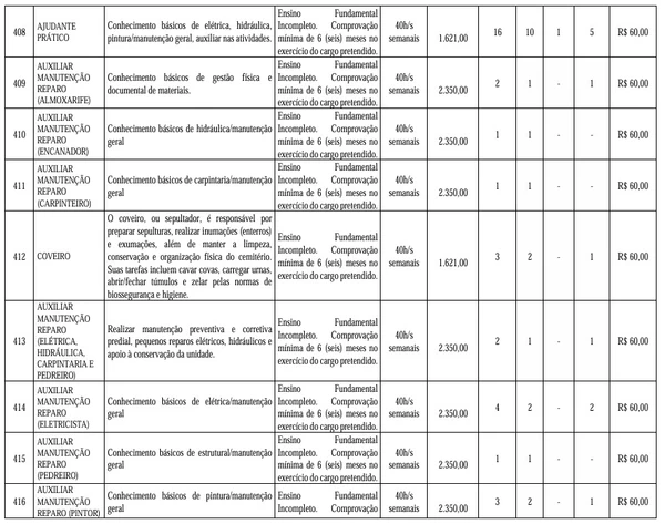 Veja vagas disponíveis por Reprodução