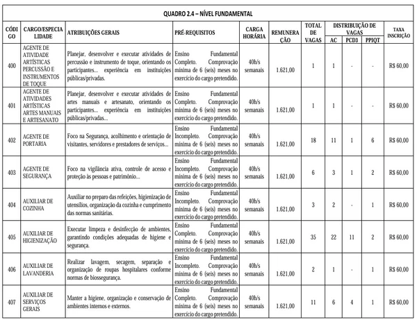 Veja vagas disponíveis por Reprodução