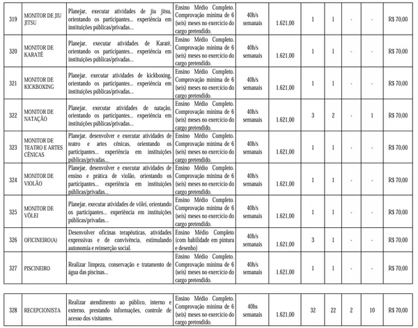 Veja vagas disponíveis por Reprodução