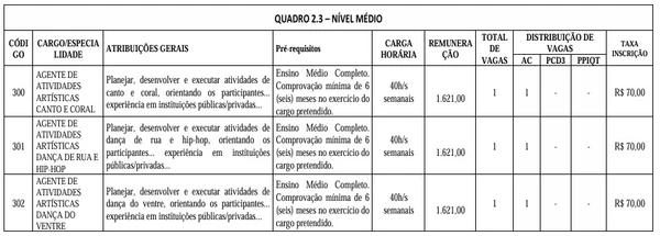 Veja vagas disponíveis por Reprodução