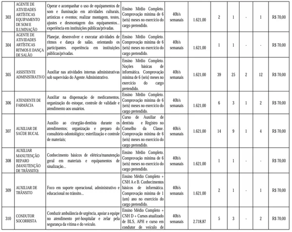 Veja vagas disponíveis por Reprodução