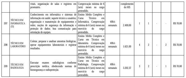 Veja vagas disponíveis por Reprodução