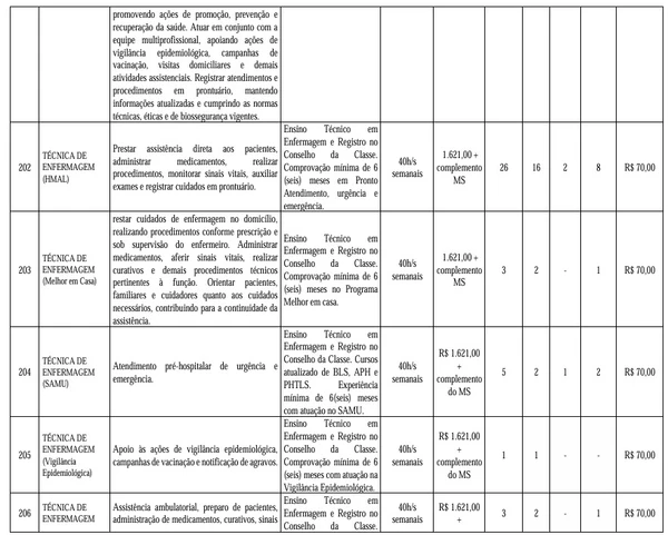 Veja vagas disponíveis por Reprodução